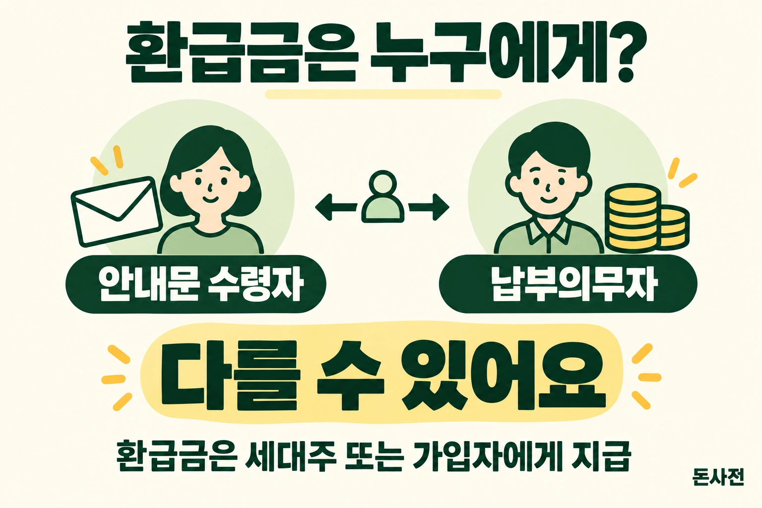안내문 수령자와 납부의무자는 다를 수 있어요. 환급금은 납부의무자인 세대주 또는 가입자에게 지급돼요.