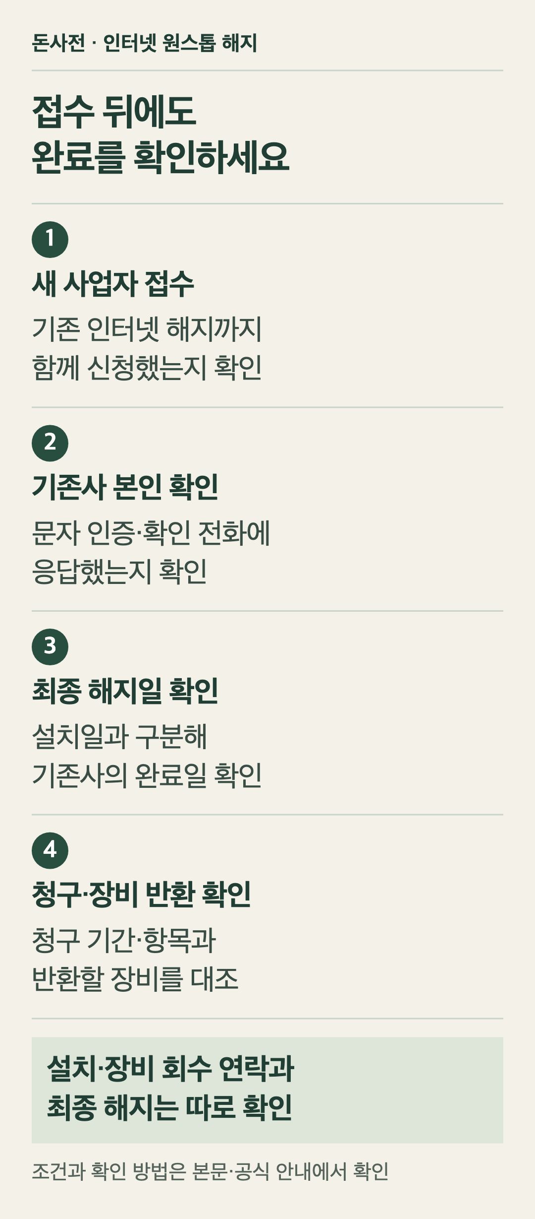인터넷 원스톱 해지 확인 순서: 새 사업자 접수, 기존사 본인 확인, 최종 해지일 확인, 청구 항목과 장비 반환 확인