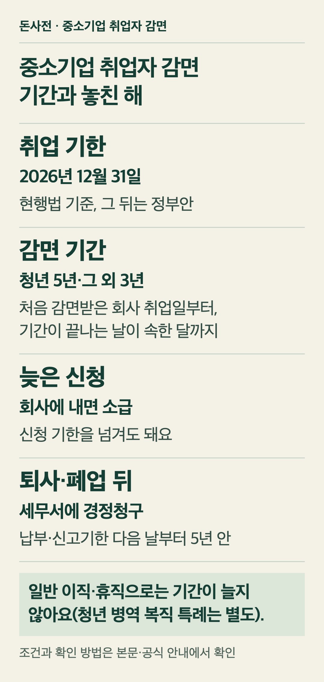 중소기업 취업자 소득세 감면 기간과 놓친 해. 현행법은 2026년 12월 31일까지 중소기업에 취업한 사람이 대상이고 그 뒤 취업분은 정부안 단계예요. 감면 기간은 처음 감면받은 회사의 취업일부터 청년 5년, 60세 이상·장애인·경력단절 근로자 3년이 되는 날이 속하는 달까지예요. 신청 기한을 넘겨도 재직 중이면 회사에 감면신청서를 내 취업일부터 소급 적용받을 수 있어요. 퇴사했거나 회사가 폐업했다면 주소지 관할 세무서에 연말정산만 했다면 연말정산세액 납부기한, 종합소득세 신고자는 법정신고기한이 지난 다음 날부터 5년 안에 경정청구해요. 일반 이직이나 휴직으로는 감면 기간이 늘지 않고, 청년이 병역 후 1년 안에 같은 회사로 복직하는 특례만 따로 있어요.